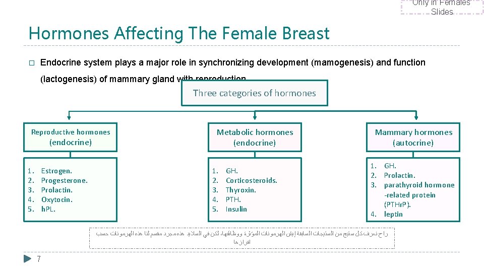 Only in Females’ Slides Hormones Affecting The Female Breast � Endocrine system plays a