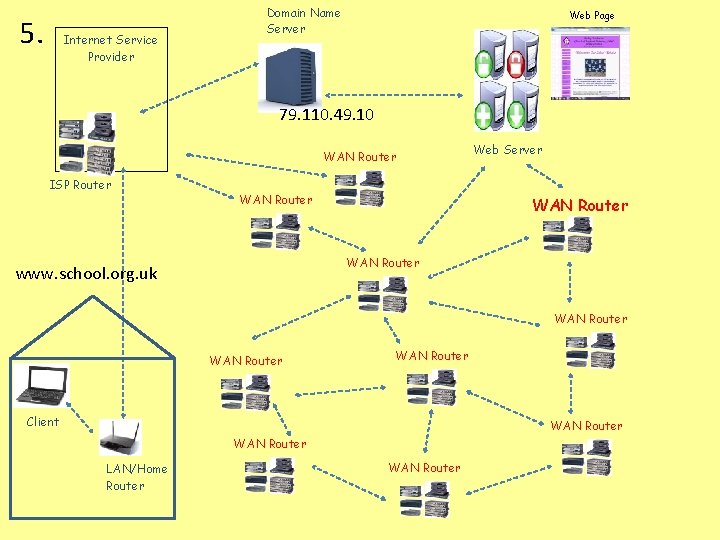 5. Internet Service Provider Domain Name Server Web Page 79. 110. 49. 10 WAN 5. Internet Service Provider Domain Name Server Web Page 79. 110. 49. 10 WAN