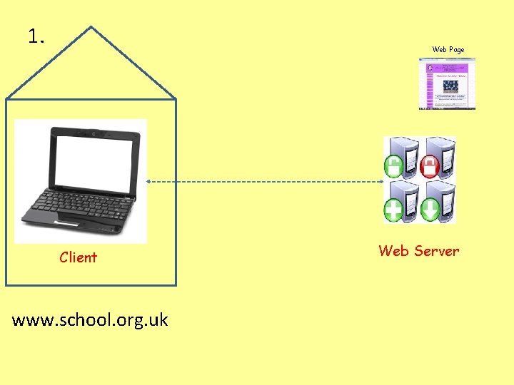 1. Client www. school. org. uk Web Page Web Server 1. Client www. school. org. uk Web Page Web Server
