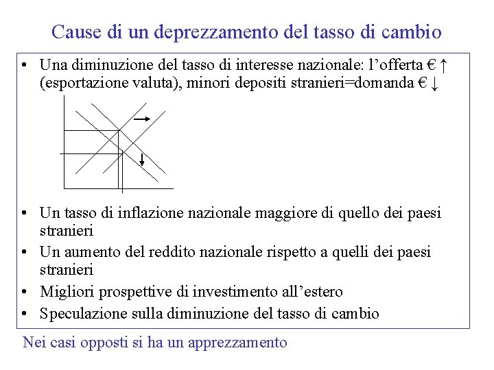 Cause di un deprezzamento del tasso di cambio • Una diminuzione del tasso di