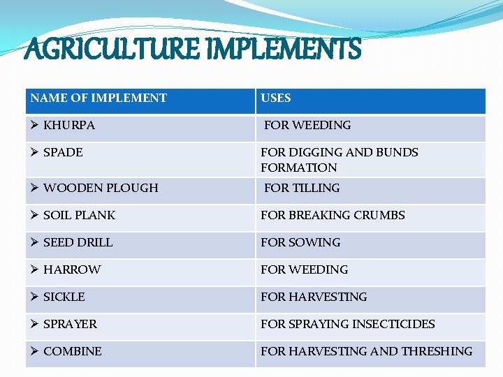 AGRICULTURE IMPLEMENTS NAME OF IMPLEMENT USES Ø KHURPA FOR WEEDING Ø SPADE FOR DIGGING