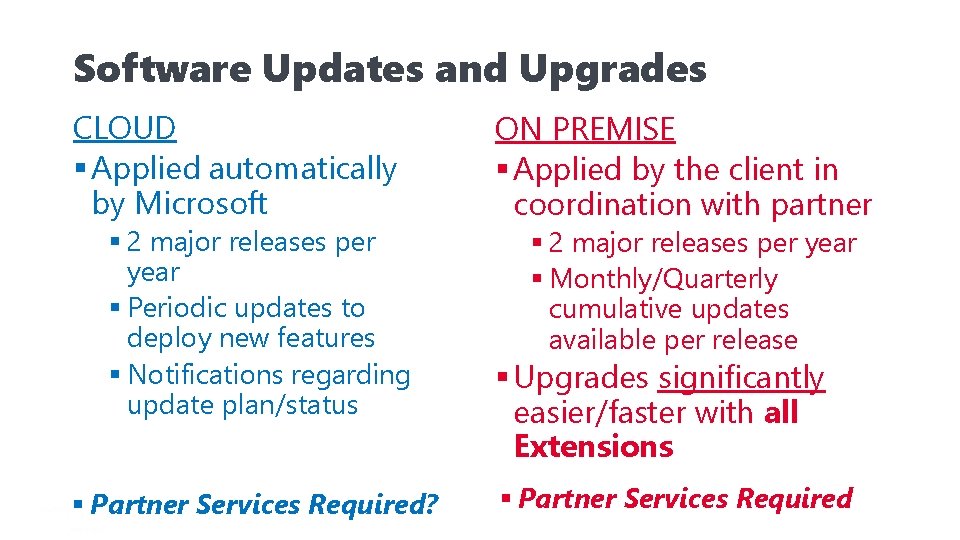 Software Updates and Upgrades CLOUD § Applied automatically by Microsoft § 2 major releases