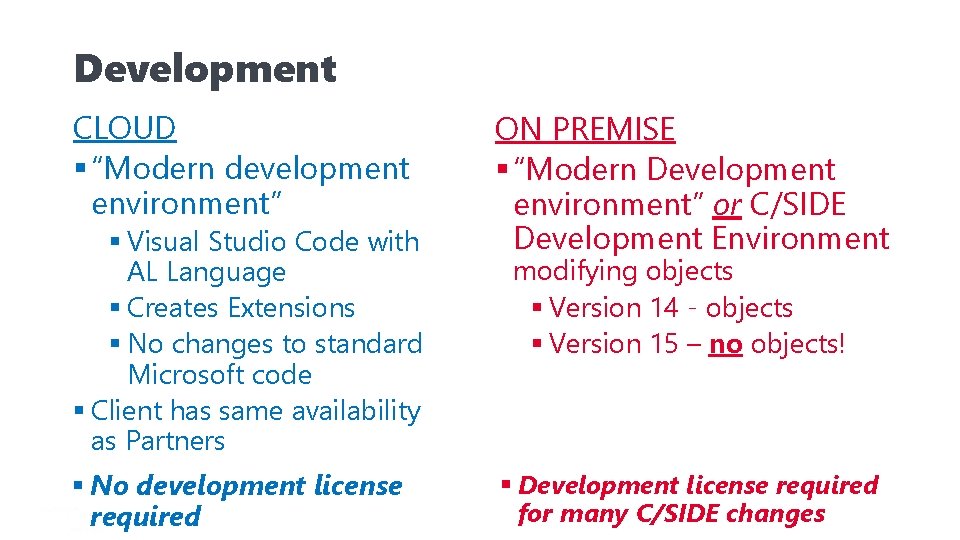 Development CLOUD § “Modern development environment” § Visual Studio Code with AL Language §