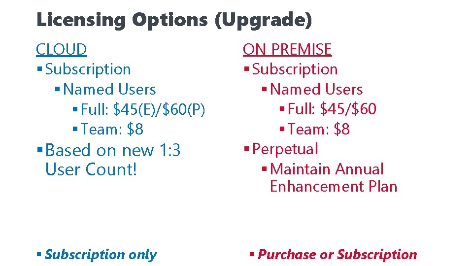 Licensing Options (Upgrade) CLOUD § Subscription § Named Users § Full: $45(E)/$60(P) § Team: