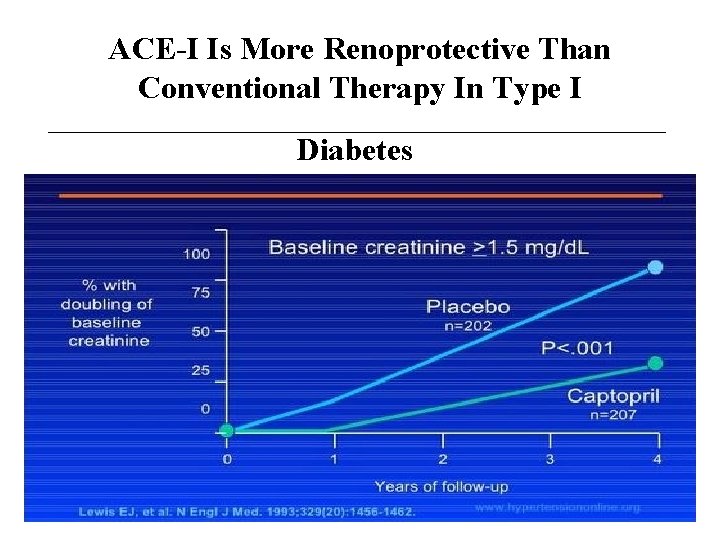 ACE-I Is More Renoprotective Than Conventional Therapy In Type I Diabetes 