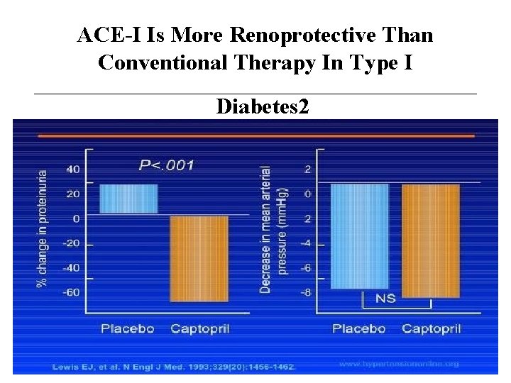 ACE-I Is More Renoprotective Than Conventional Therapy In Type I Diabetes 2 