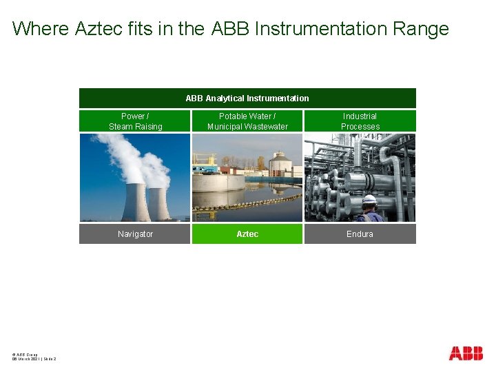 Where Aztec fits in the ABB Instrumentation Range ABB Analytical Instrumentation © ABB Group