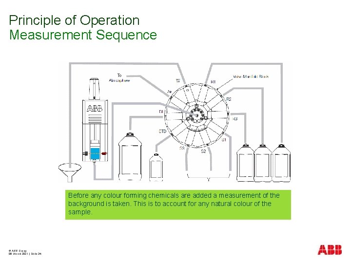Principle of Operation Measurement Sequence Before any colour forming chemicals are added a measurement