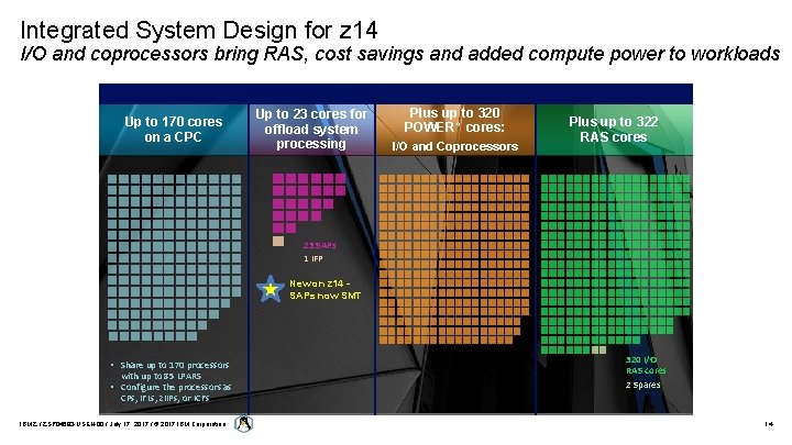 Integrated System Design for z 14 I/O and coprocessors bring RAS, cost savings and