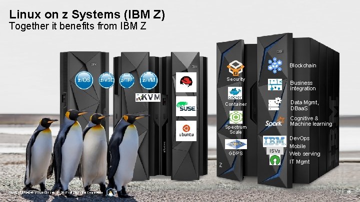Linux on z Systems (IBM Z) Together it benefits from IBM Z Blockchain Security