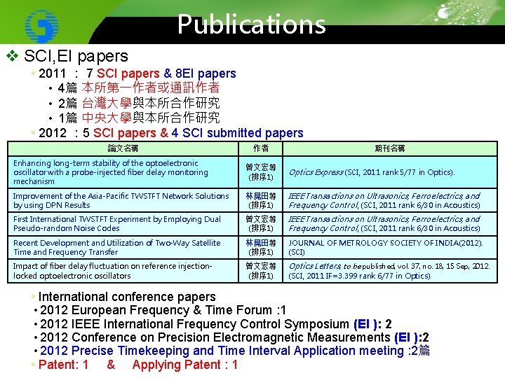 Publications v SCI, EI papers § 2011 ： 7 SCI papers & 8 EI