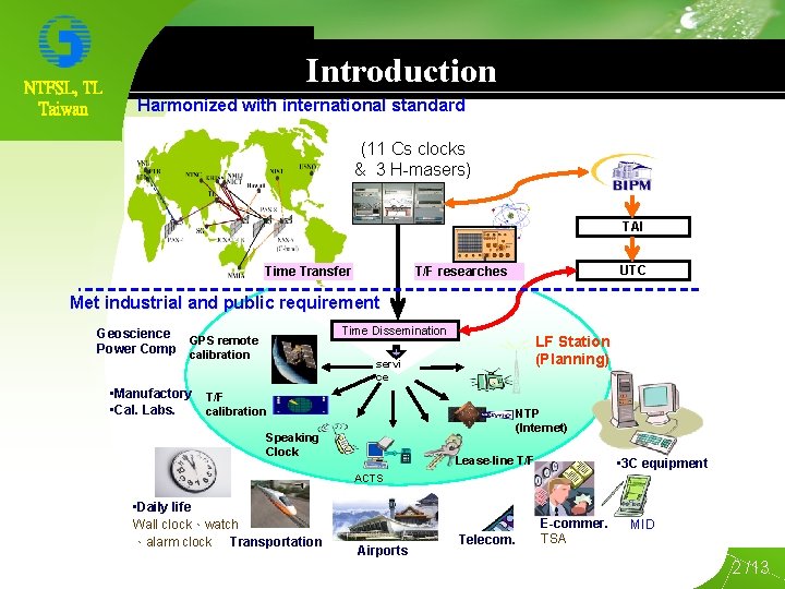 NTFSL, TL Taiwan Introduction Harmonized with international standard (11 Cs clocks & 3 H-masers)