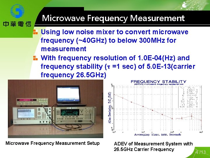 Microwave Frequency Measurement Using low noise mixer to convert microwave frequency (~40 GHz) to