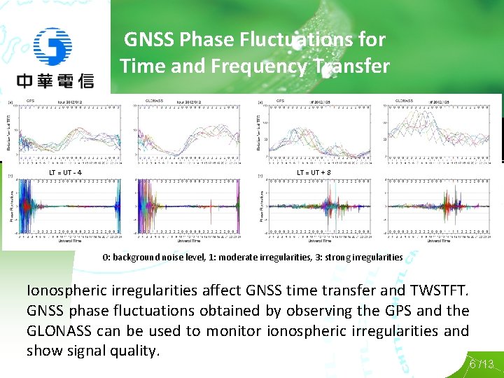 GNSS Phase Fluctuations for Time and Frequency Transfer LT = UT - 4 LT