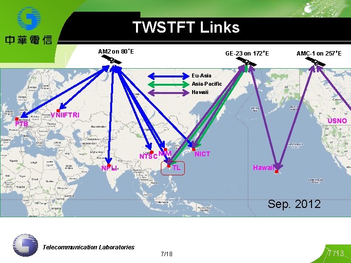 TWSTFT Links AM 2 on 80゜E GE-23 on 172゜E AMC-1 on 257゜E Eu-Asia-Pacific Hawaii