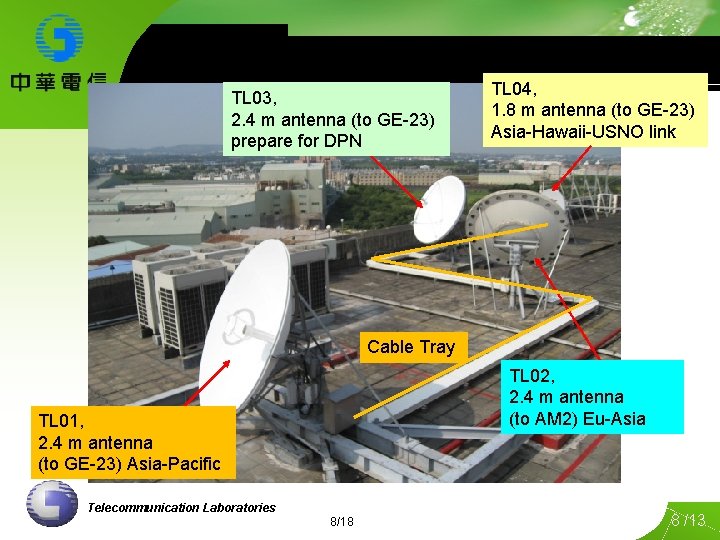 Antennas TL 03, 2. 4 m antenna (to GE-23) prepare for DPN TL 04,