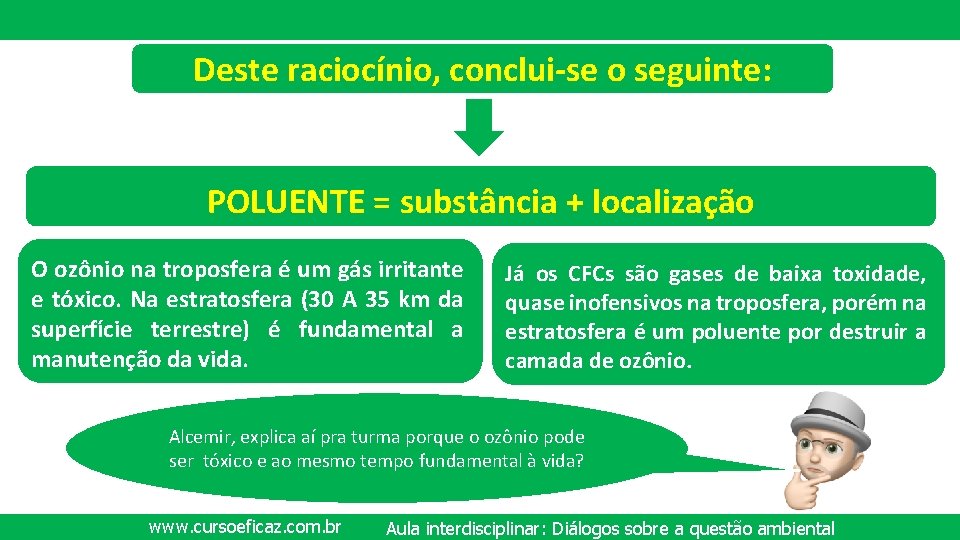 Deste raciocínio, conclui-se o seguinte: POLUENTE = substância + localização O ozônio na troposfera