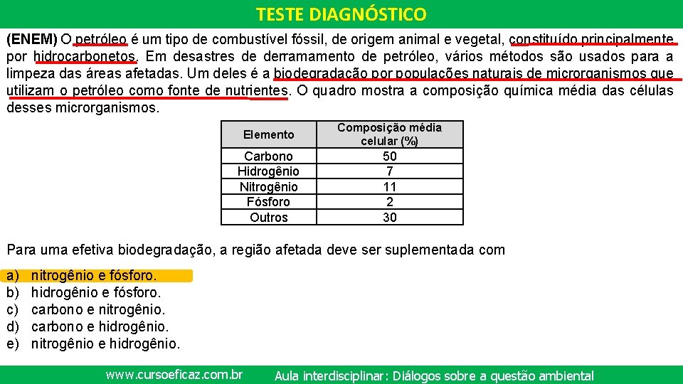 TESTE DIAGNÓSTICO (ENEM) O petróleo é um tipo de combustível fóssil, de origem animal