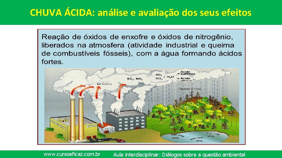 CHUVA ÁCIDA: análise e avaliação dos seus efeitos www. cursoeficaz. com. br Aula interdisciplinar: