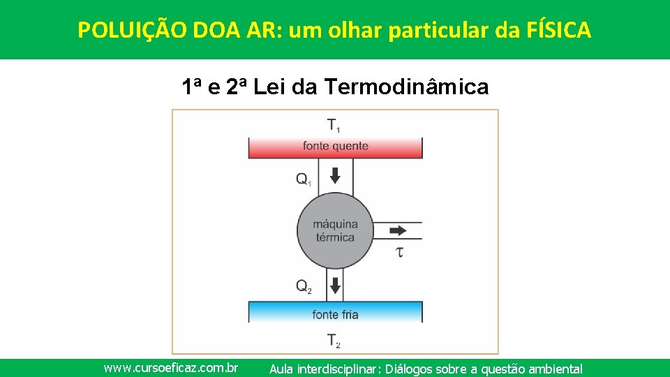 POLUIÇÃO DOA AR: um olhar particular da FÍSICA 1ª e 2ª Lei da Termodinâmica