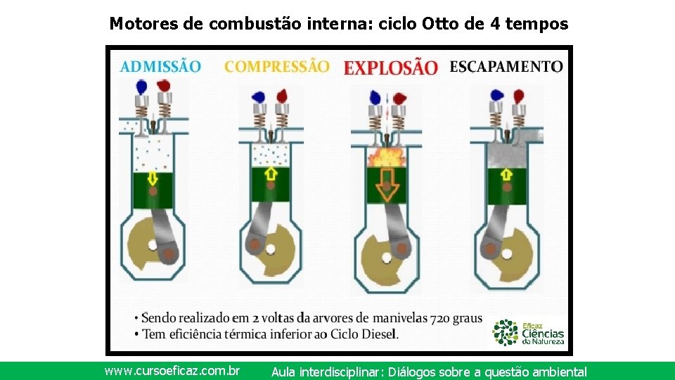 Motores de combustão interna: ciclo Otto de 4 tempos www. cursoeficaz. com. br Aula