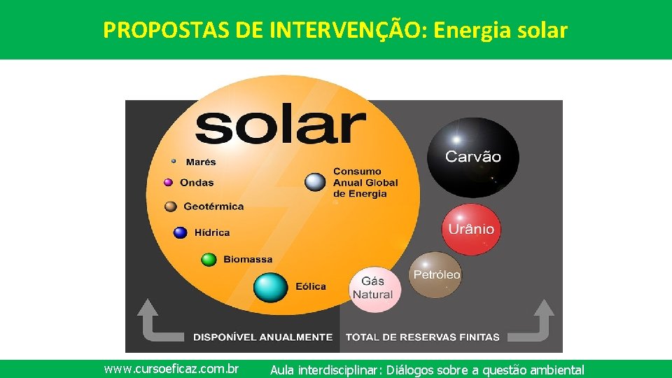 PROPOSTAS DE INTERVENÇÃO: Energia solar www. cursoeficaz. com. br Aula interdisciplinar: Diálogos sobre a