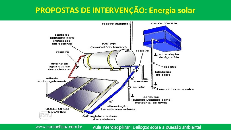 PROPOSTAS DE INTERVENÇÃO: Energia solar www. cursoeficaz. com. br Aula interdisciplinar: Diálogos sobre a