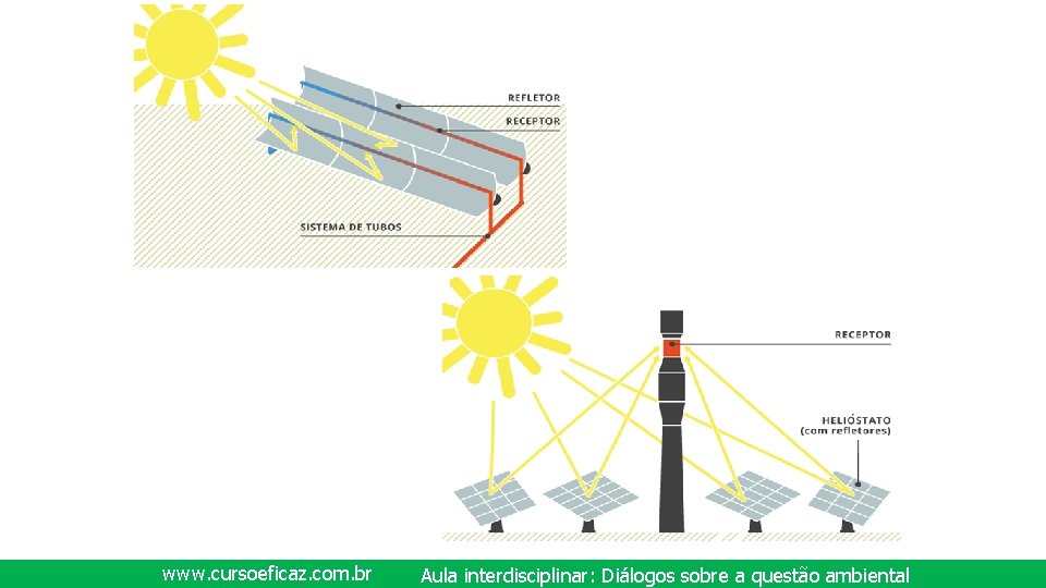 www. cursoeficaz. com. br Aula interdisciplinar: Diálogos sobre a questão ambiental 