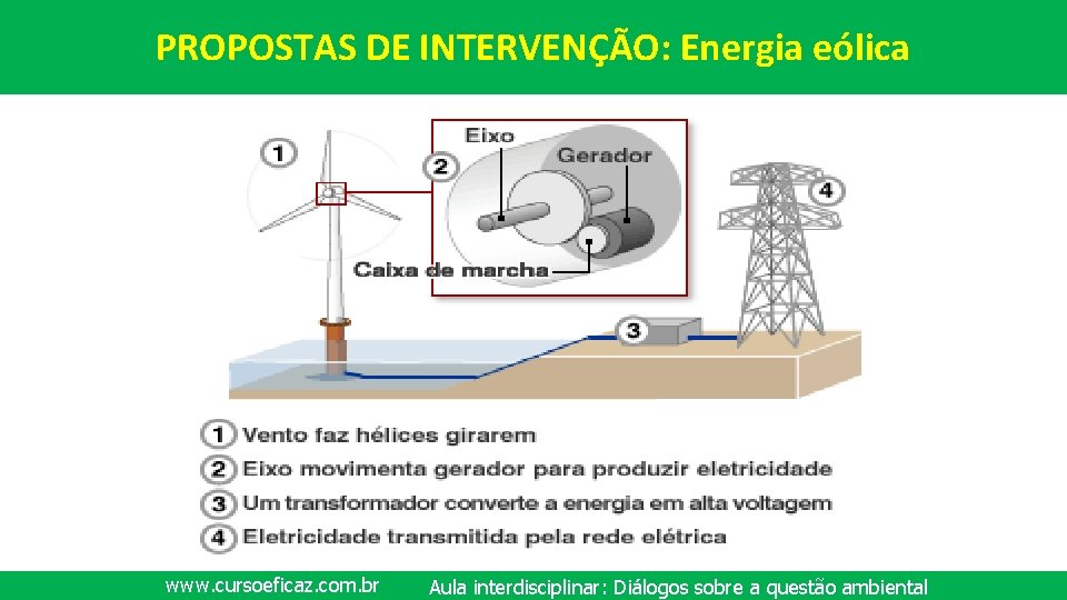 PROPOSTAS DE INTERVENÇÃO: Energia eólica www. cursoeficaz. com. br Aula interdisciplinar: Diálogos sobre a