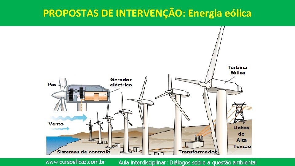PROPOSTAS DE INTERVENÇÃO: Energia eólica www. cursoeficaz. com. br Aula interdisciplinar: Diálogos sobre a