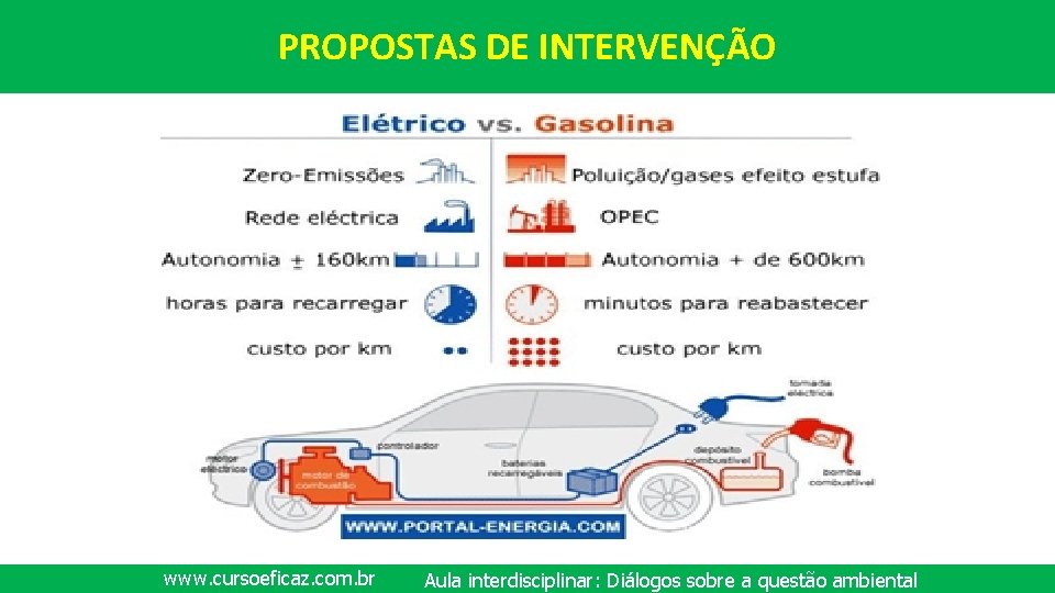 PROPOSTAS DE INTERVENÇÃO www. cursoeficaz. com. br Aula interdisciplinar: Diálogos sobre a questão ambiental