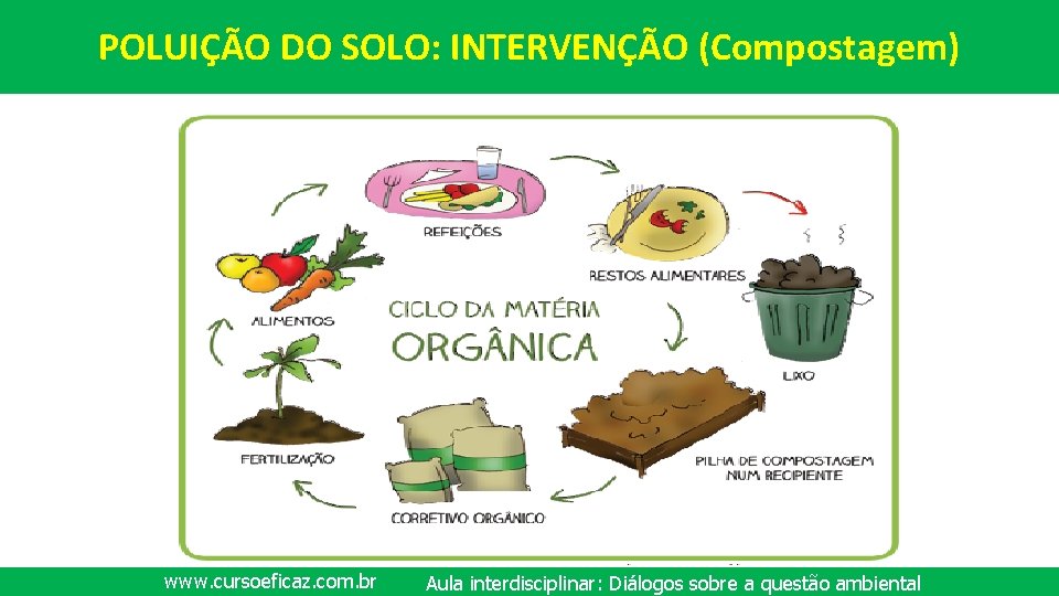 POLUIÇÃO DO SOLO: INTERVENÇÃO (Compostagem) www. cursoeficaz. com. br Aula interdisciplinar: Diálogos sobre a