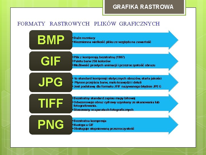 GRAFIKA RASTROWA FORMATY RASTROWYCH PLIKÓW GRAFICZNYCH BMP GIF • Duże rozmiary • Niezmienna wielkość