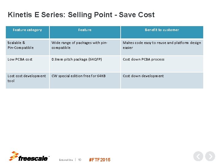 Kinetis E Series: Selling Point - Save Cost Feature category Feature Benefit to customer