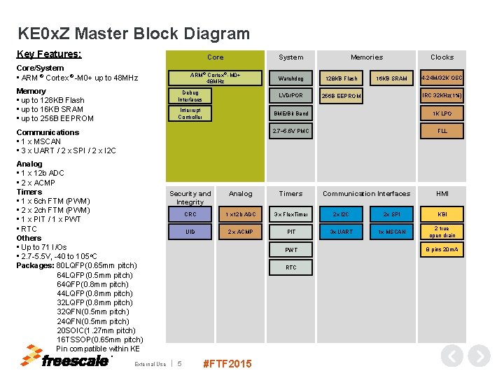 KE 0 x. Z Master Block Diagram Key Features: System ARM® Cortex® -M 0+