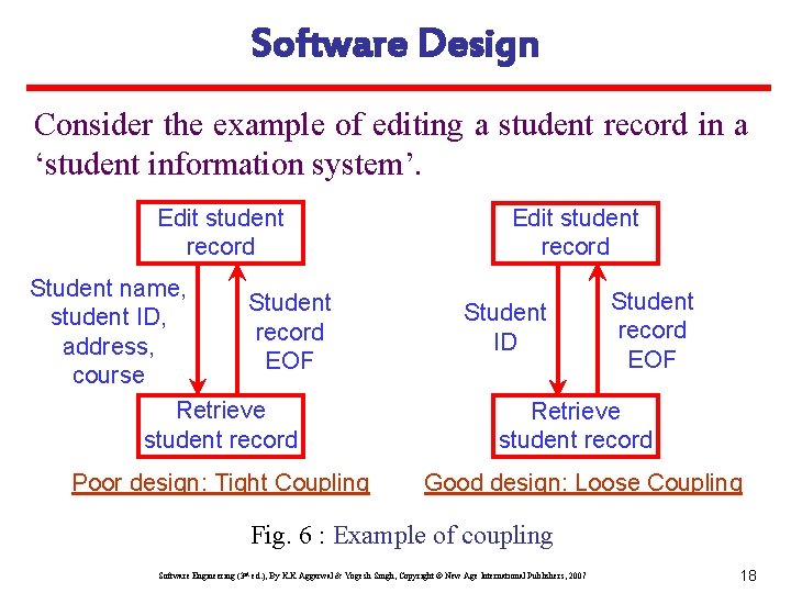 Software Design Consider the example of editing a student record in a ‘student information