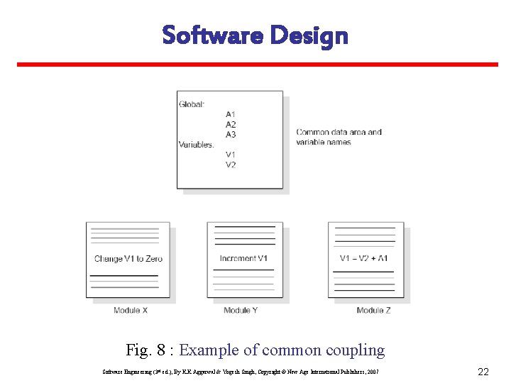 Software Design Fig. 8 : Example of common coupling Software Engineering (3 rd ed.