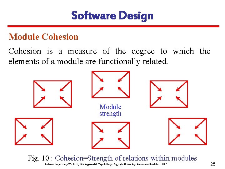 Software Design Module Cohesion is a measure of the degree to which the elements