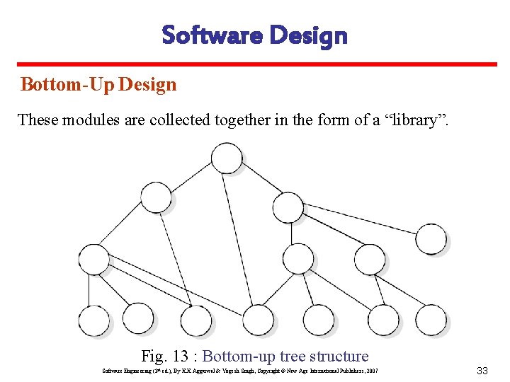 Software Design Bottom-Up Design These modules are collected together in the form of a