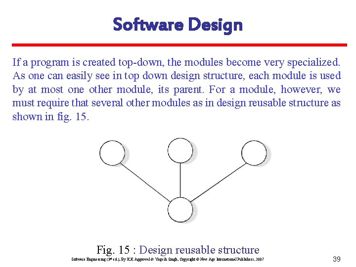 Software Design If a program is created top-down, the modules become very specialized. As
