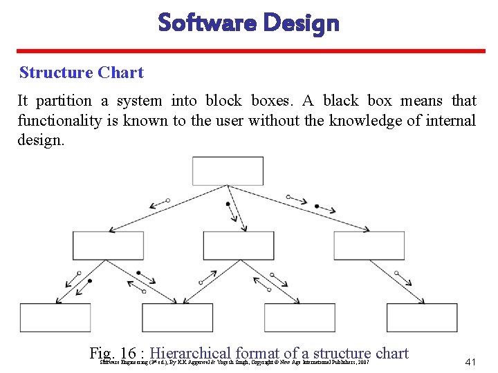 Software Design Structure Chart It partition a system into block boxes. A black box