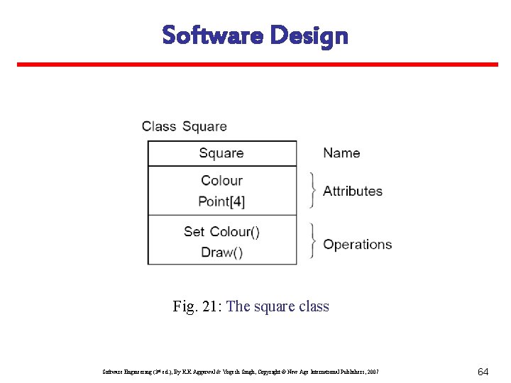 Software Design Fig. 21: The square class Software Engineering (3 rd ed. ), By