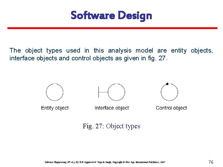 Software Design The object types used in this analysis model are entity objects, interface