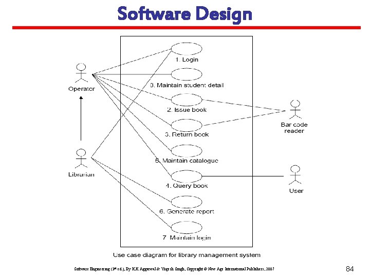 Software Design Software Engineering (3 rd ed. ), By K. K Aggarwal & Yogesh