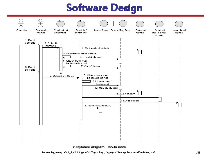 Software Design Software Engineering (3 rd ed. ), By K. K Aggarwal & Yogesh