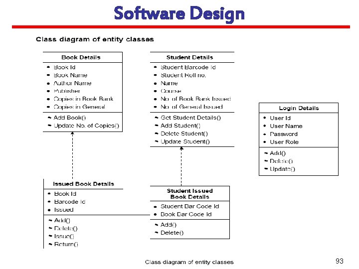 Software Design Software Engineering (3 rd ed. ), By K. K Aggarwal & Yogesh
