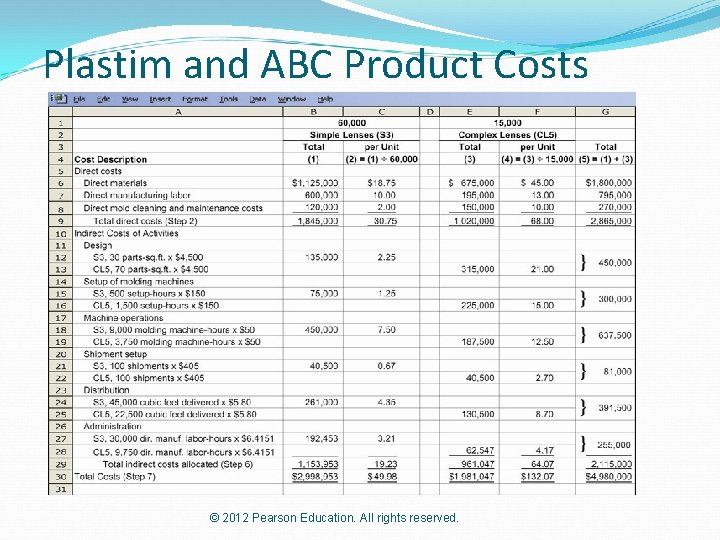 Plastim and ABC Product Costs © 2012 Pearson Education. All rights reserved. 