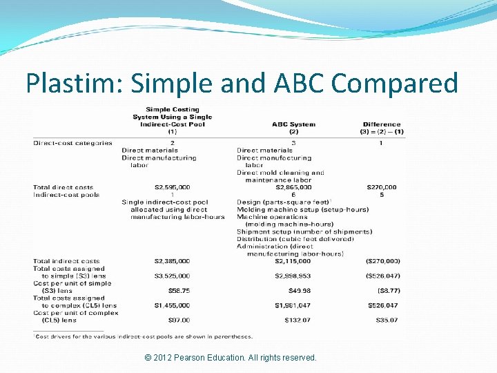 Plastim: Simple and ABC Compared © 2012 Pearson Education. All rights reserved. 