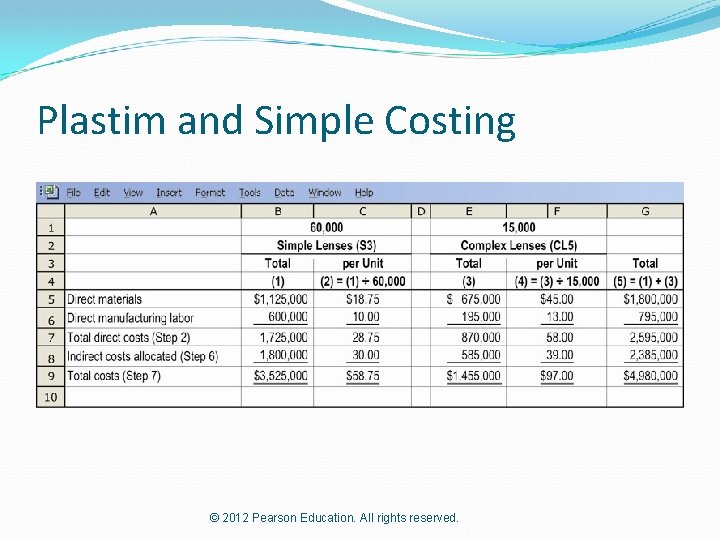 Plastim and Simple Costing © 2012 Pearson Education. All rights reserved. 
