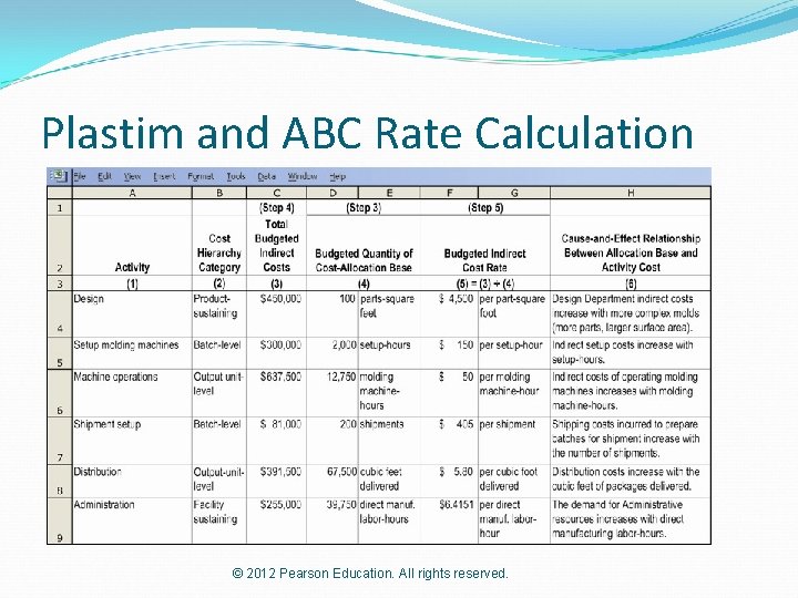Plastim and ABC Rate Calculation © 2012 Pearson Education. All rights reserved. 